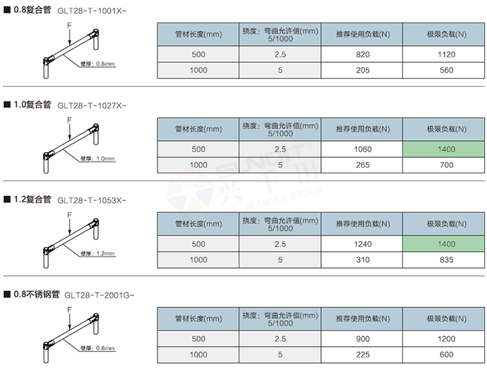 精益管检查标准 精益管检查标准