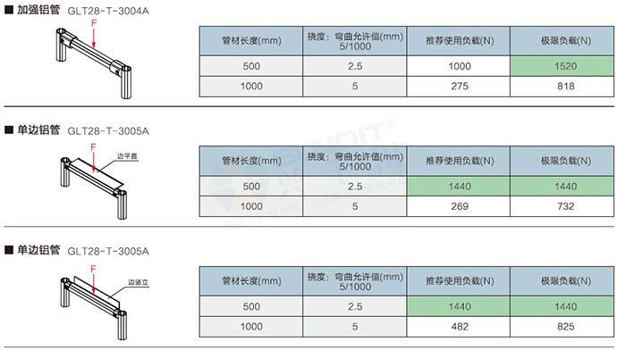 精益管检查标准 精益管检查标准