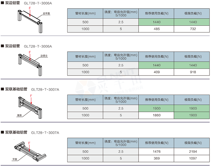 精益管检查标准 精益管检查标准