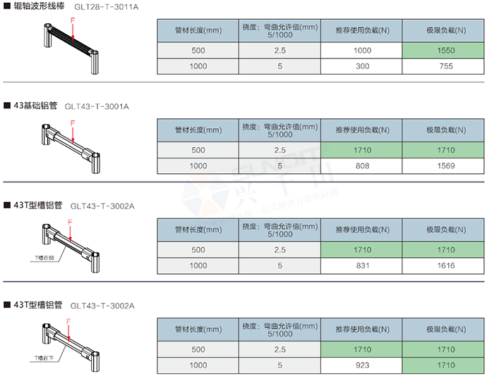 精益管检查标准 精益管检查标准