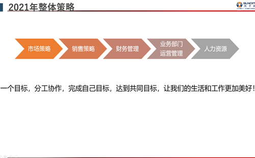 2021年整体策略 2021年整体策略