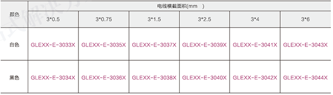 三芯多股电线型号