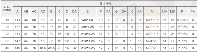 迷你气缸尺寸参数