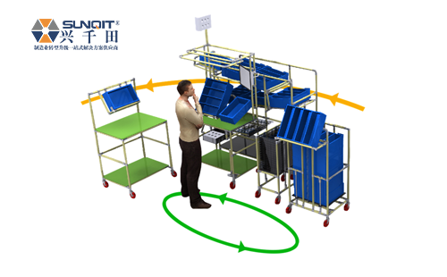 柔性精益管工作台和普通工作台有什么区别? 柔性精益管工作台和普通工作台有什么区别?