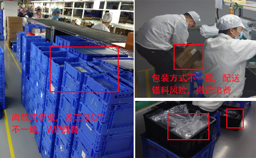 某新能源电池巨头精益生产线案例