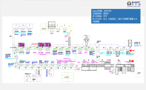 某新能源电池巨头精益生产线案例
