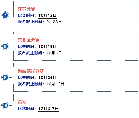 第八届标杆精益改善大赛7 第八届标杆精益改善大赛7