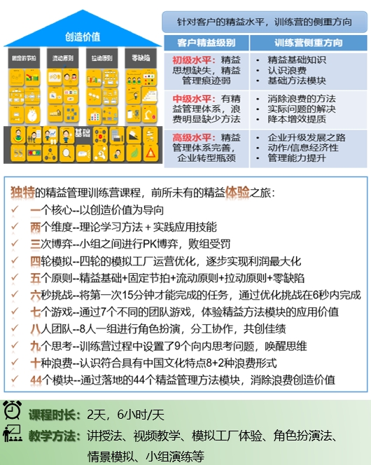 低成本智造(LCIM)精益柔性生产方式训练营4