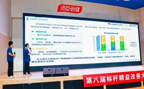 第八届标杆精益改善大赛粤港澳大湾区分赛圆满结束12 第八届标杆精益改善大赛粤港澳大湾区分赛圆满结束12