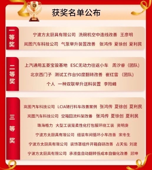 7月份优秀LCIA视频大赛 | 三等奖获奖名单公布啦3 7月份优秀LCIA视频大赛 | 三等奖获奖名单公布啦3