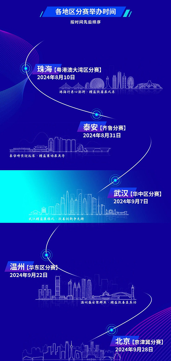 改善大赛华中区分赛正式开启2 改善大赛华中区分赛正式开启2