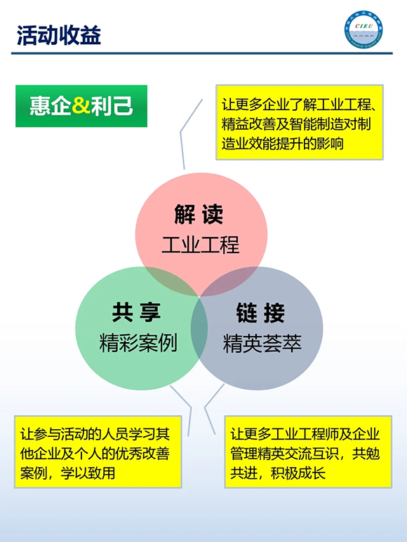 第8届工业工程师改善大会3 第8届工业工程师改善大会3