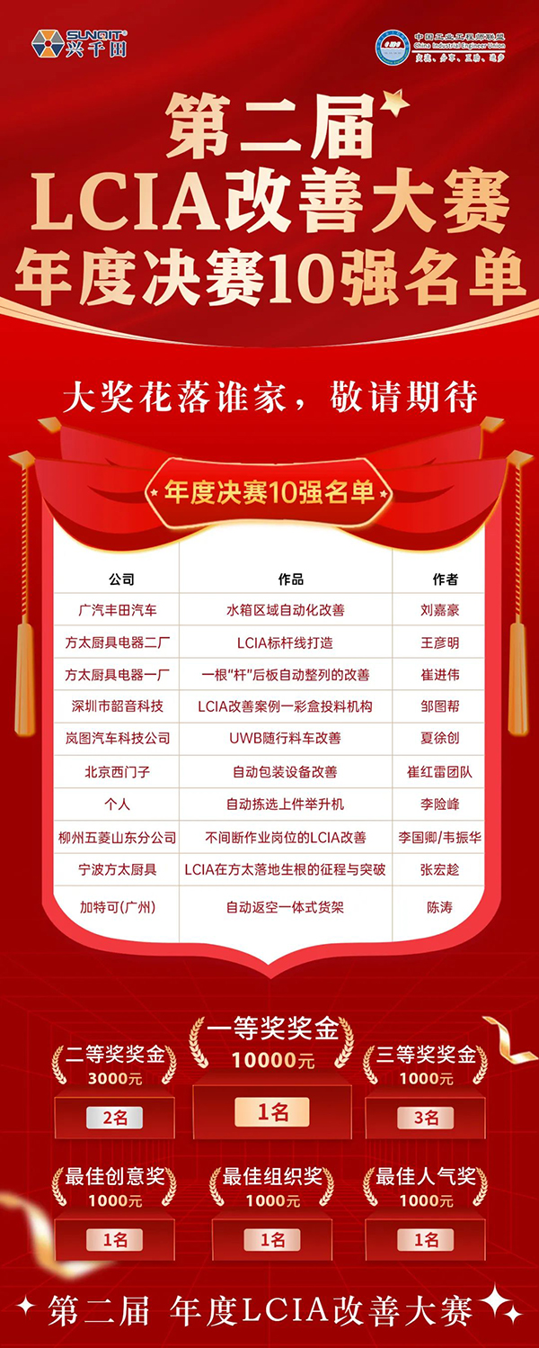 2025澳网门票官方网站 | 第二届LCIA改善大赛总决赛晋级名单出炉啦! 2025澳网门票官方网站 | 第二届LCIA改善大赛总决赛晋级名单出炉啦!