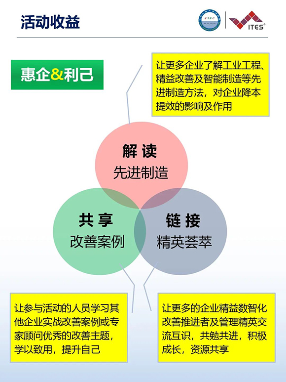 工业工程精益数智化改善大会4 工业工程精益数智化改善大会4