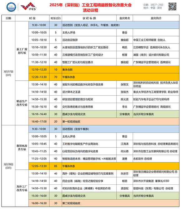 业工程精益数智化改善大会成功举办 业工程精益数智化改善大会成功举办
