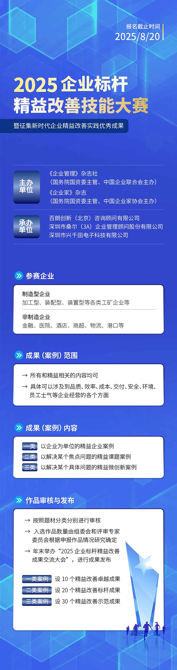 标杆精益改善技能大赛15