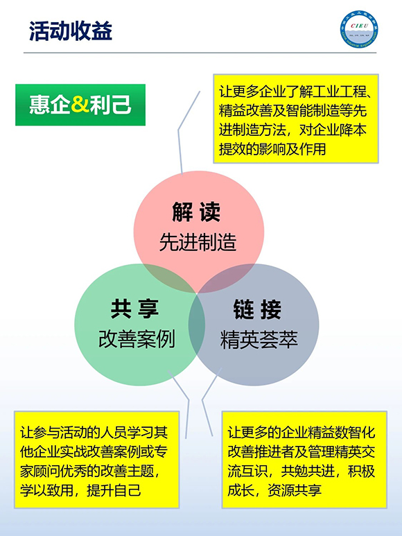 工业工程精益数智化改善大会4 工业工程精益数智化改善大会4