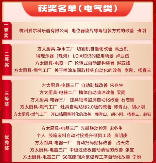 3月份优秀LCIA视频大赛 | 获奖名单公布啦！