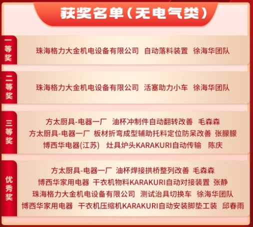 3月份优秀LCIA视频大赛 | 获奖名单公布啦！