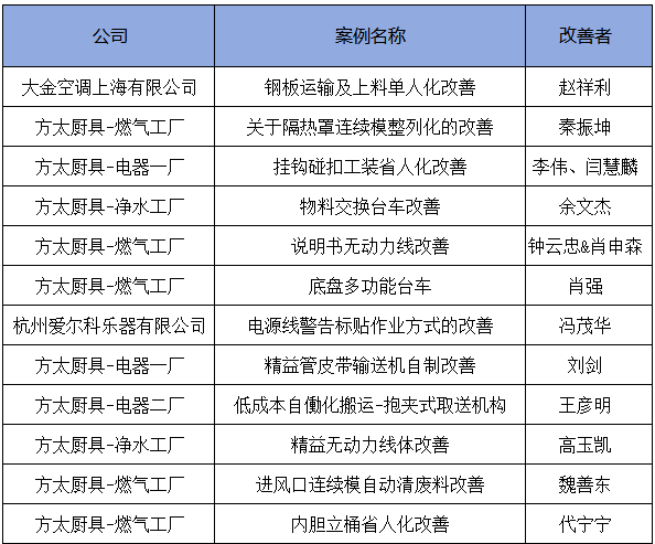 3月份优秀LCIA视频大赛 | 获奖名单公布啦！