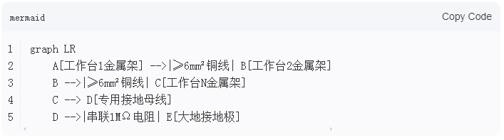 精益管工作台之间静电线怎么接的？