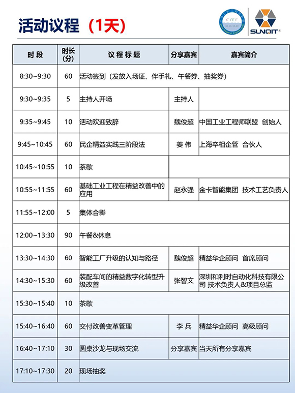 工业工程精益数智化改善大会7