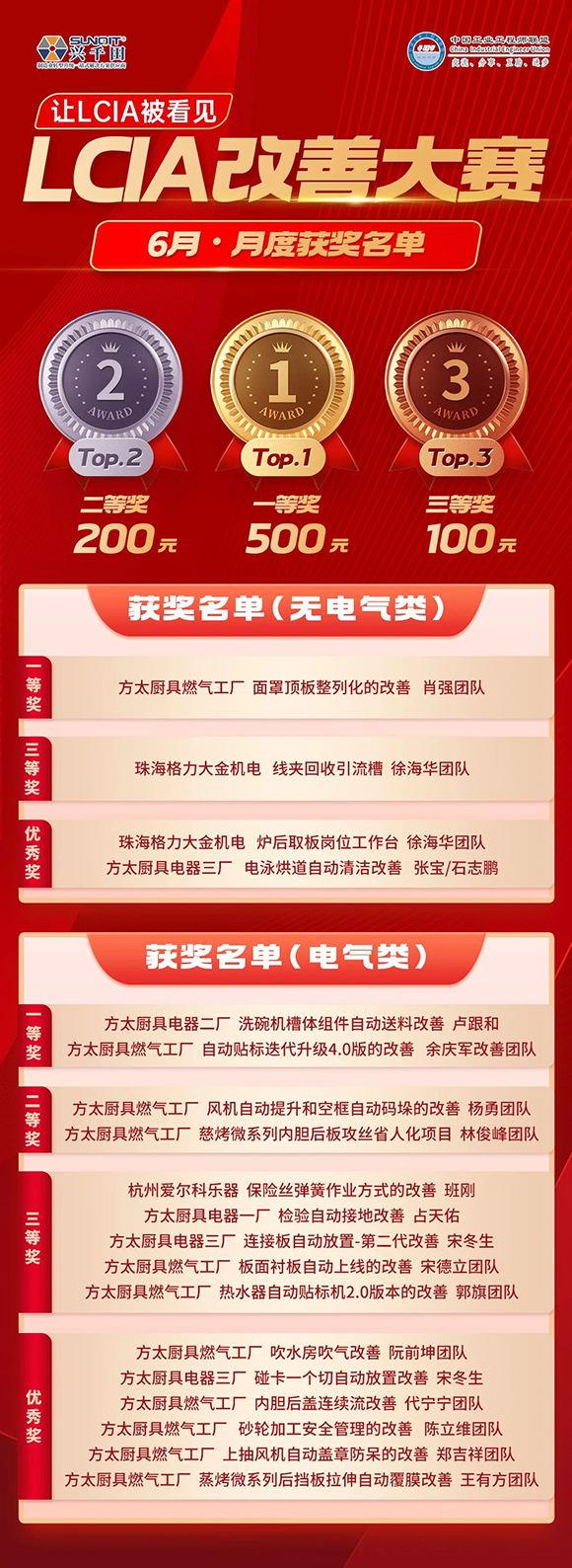 6月份优秀LCIA视频大赛 | 获奖名单公布啦！