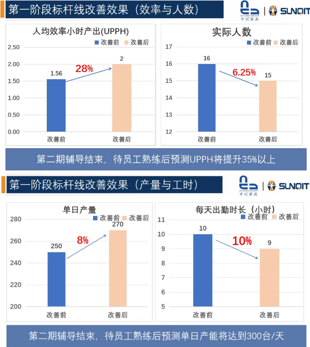 惠州中记LCIA(低成本智能自働化)训练营圆满结束8 惠州中记LCIA(低成本智能自働化)训练营圆满结束8