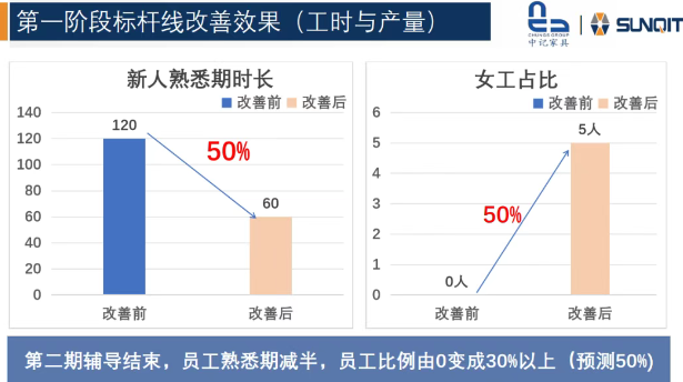 惠州中记LCIA(低成本智能自働化)训练营圆满结束9 惠州中记LCIA(低成本智能自働化)训练营圆满结束9