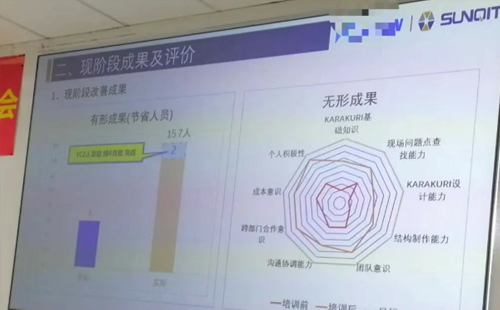 企业LCIA低成本智能自働化训练营5