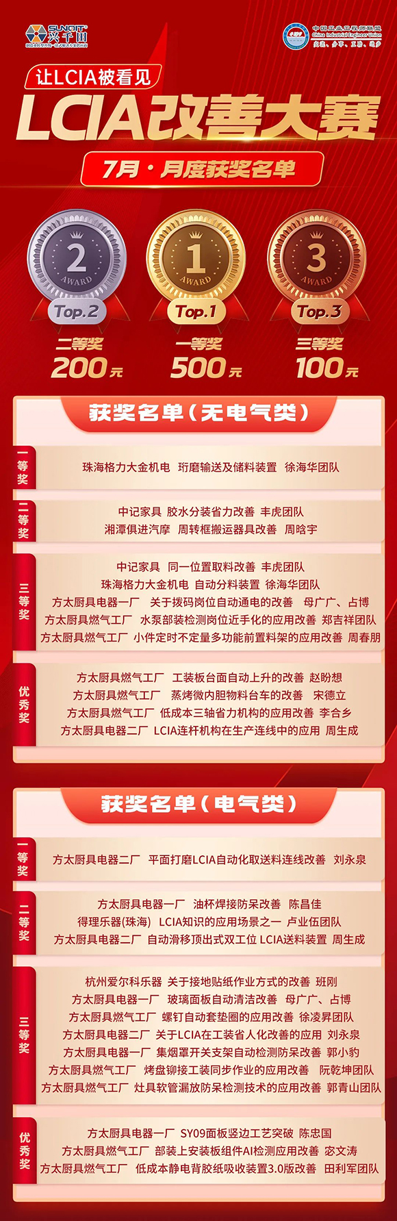 7月份优秀<a href='/zhinengyingyuan.html' class='keys' title='点击查看关于LCIA的相关信息' target='_blank'>LCIA</a>视频大赛2 7月份优秀<a href='/zhinengyingyuan.html' class='keys' title='点击查看关于LCIA的相关信息' target='_blank'>LCIA</a>视频大赛2
