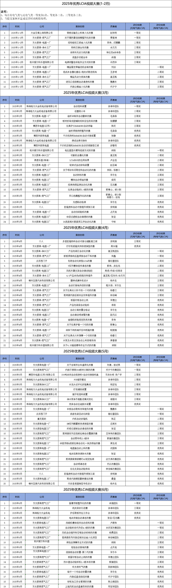 7月份优秀LCIA视频大赛3 7月份优秀LCIA视频大赛3