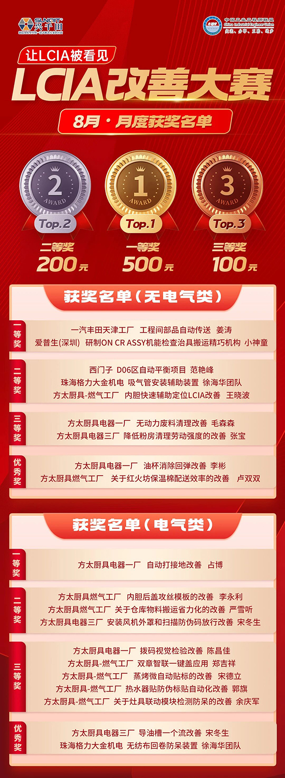 8月份优秀<a href='/zhinengyingyuan.html' class='keys' title='点击查看关于LCIA的相关信息' target='_blank'>LCIA</a>视频大赛 | 获奖名单公布啦! 8月份优秀LCIA视频大赛 | 获奖名单公布啦!