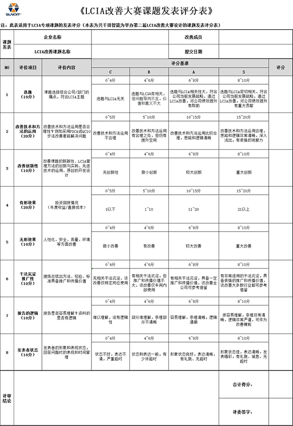 第三届LCIA改善大赛暨2025企业标杆精益改善技能大赛3 第三届LCIA改善大赛暨2025企业标杆精益改善技能大赛3