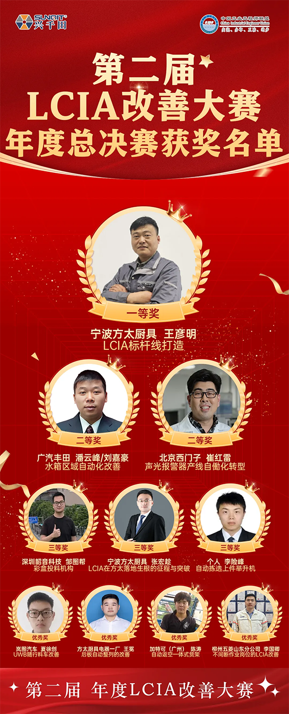 第三届LCIA改善大赛暨2025企业标杆精益改善技能大赛5 第三届LCIA改善大赛暨2025企业标杆精益改善技能大赛5