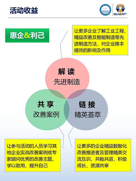 工业工程精益数智化改善大会4