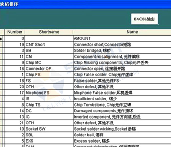 品质信息管理系统