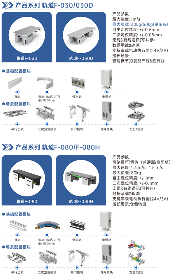 柔性输送轨道系统1
