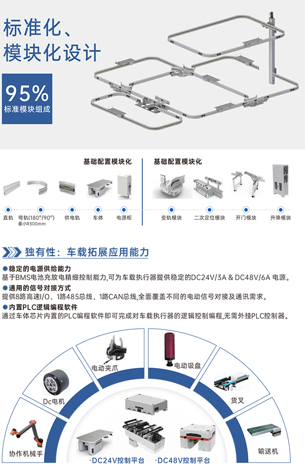 柔性输送轨道系统4