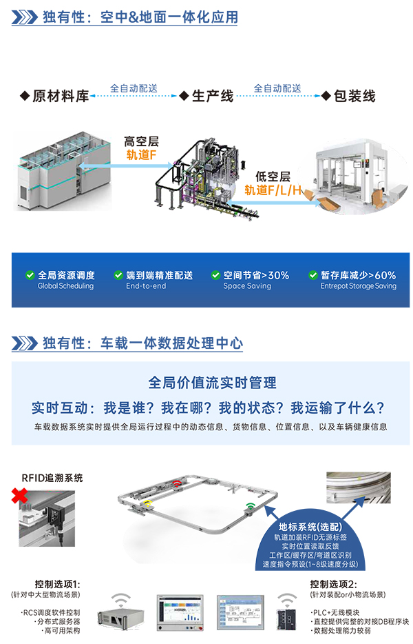 柔性输送轨道系统5