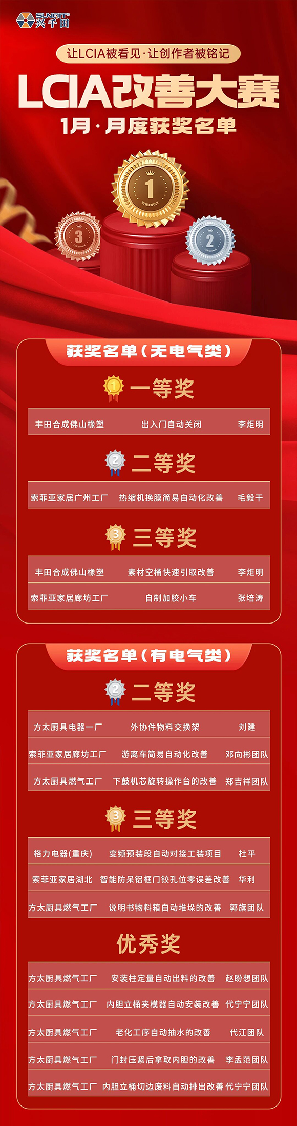 2026年1月份优秀LCIA视频大赛