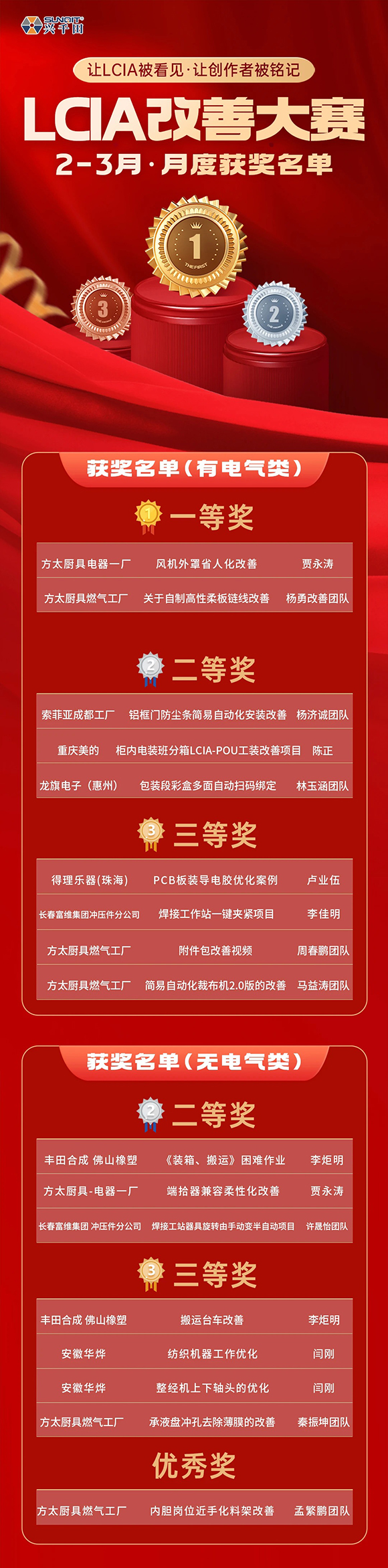 2-3月份优秀LCIA视频大赛