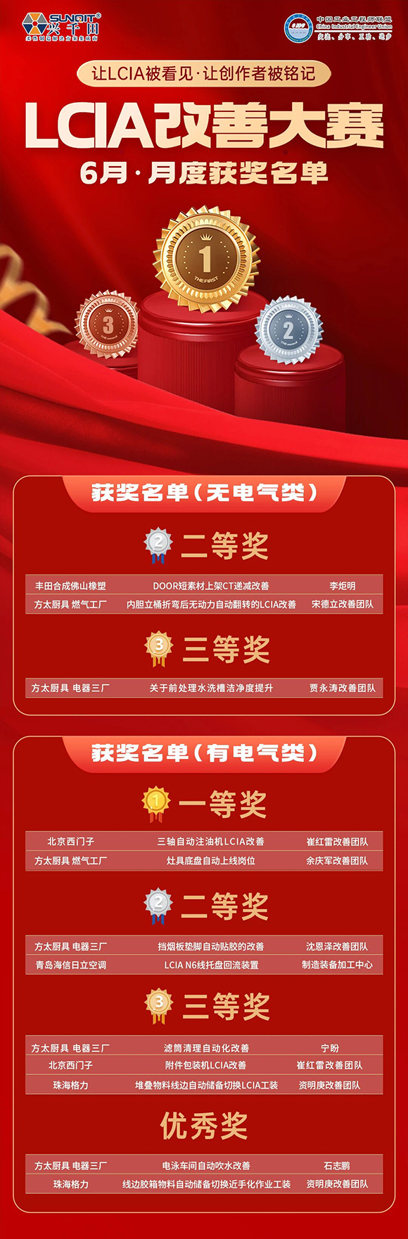 LCIA改善大赛(26年6月月度案例) LCIA改善大赛(26年6月月度案例)