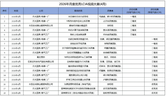 LCIA大赛4月